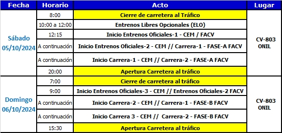 Horarios Cierres y Carreras